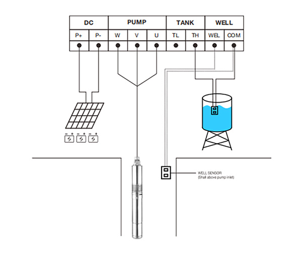 3HR series solar screw pump wiring diagram