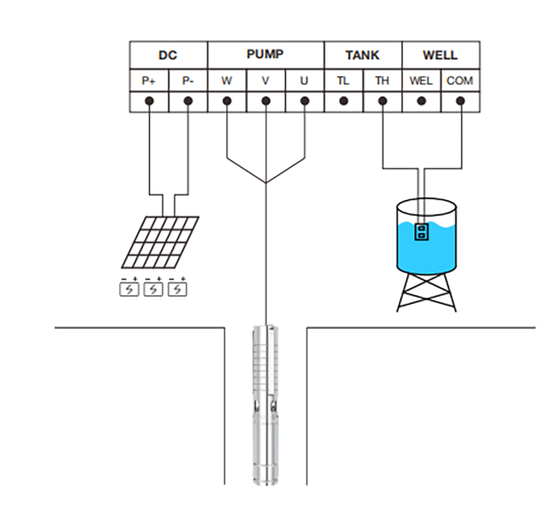 3UP series solar plastic impeller deep well pump wiring diagram