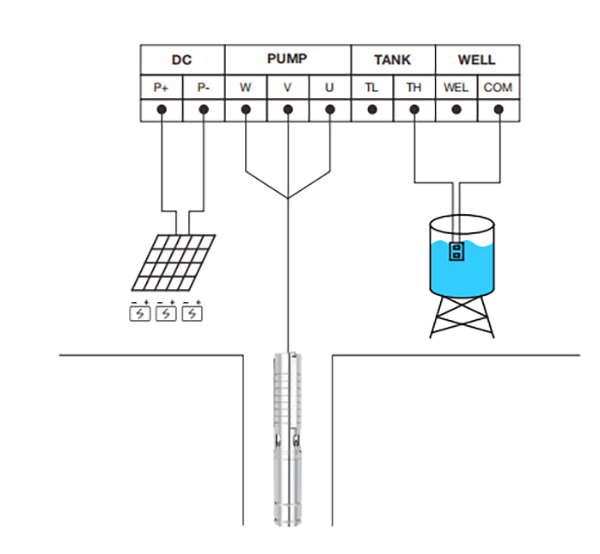 4UP series solar plastic impeller deep well pump wiring diagram