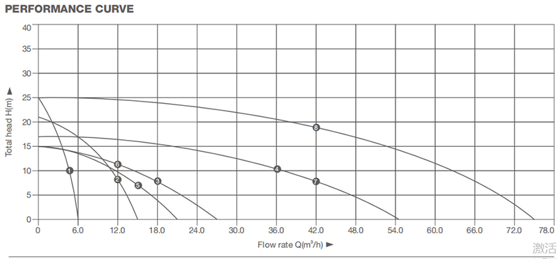 Hybrid ACDC Solar Centrifugal Surface Pump