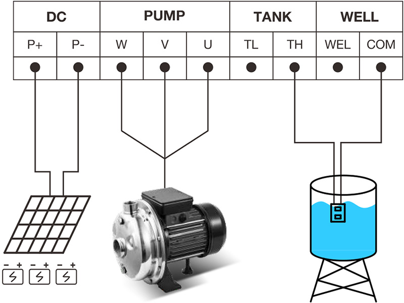 SCPM-series-solar-Surface-pump-wiring-diagram.jpg
