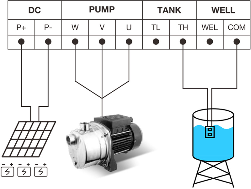 SJET-series-solar-Surface-pump-wiring-diagram.jpg