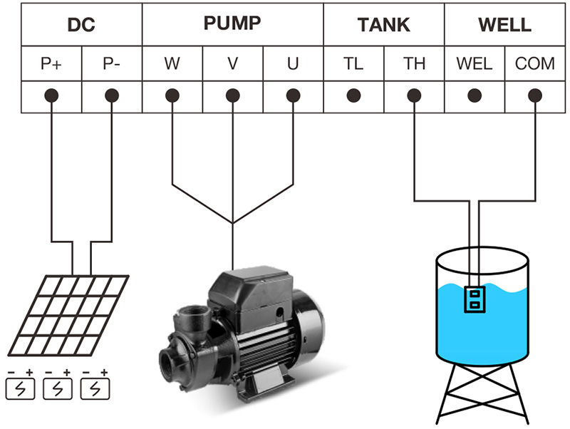 SQB-series-solar-Surface-pump-wiring-diagram.jpg