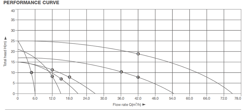 Solar Centrifugal Surface Pump