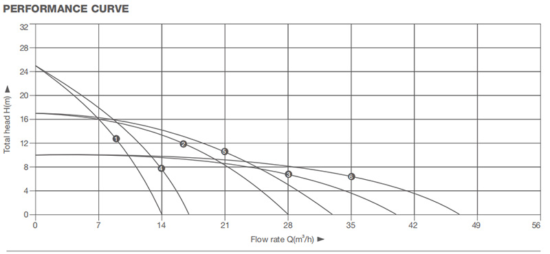 SDX-H DCAC DRAINAGE PUMP (2)