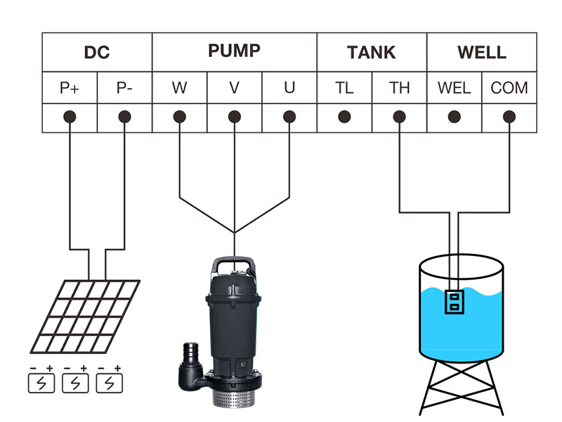 SDX series solar sewage pump wiring diagram