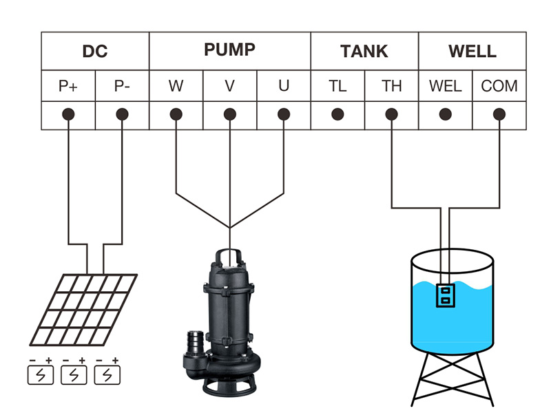 SWQ series solar sewage pump wiring diagram